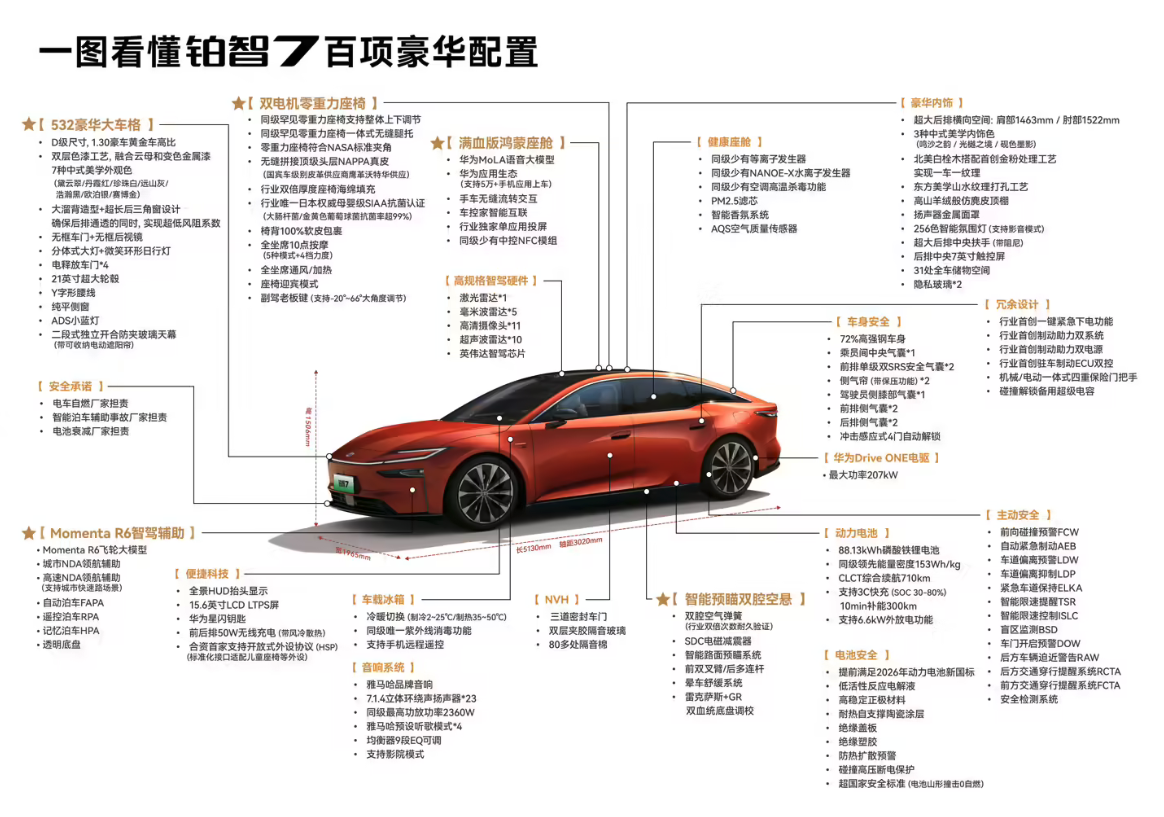 广汽丰田铂智7今日开启预售 15.68万起 搭载鸿蒙座舱与丰田安全要件
